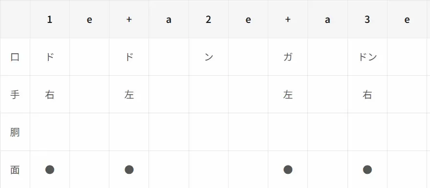譜面の読み方